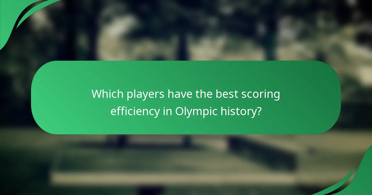 Which players have the best scoring efficiency in Olympic history?